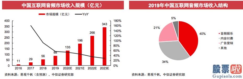 中国股民如何投资美股-顶着音频第一股的光环在美上市的荔枝也并未逃脱亏损的泥淖