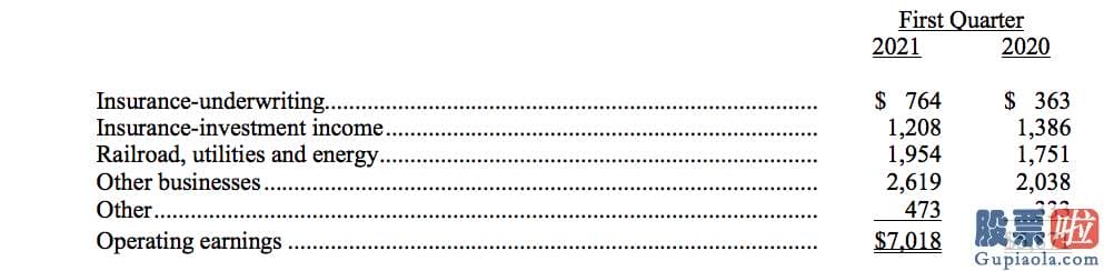 投资美股 佣金：保险业务利润7.64亿美元