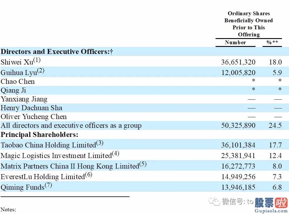 国内资金投资美股：Premium客户