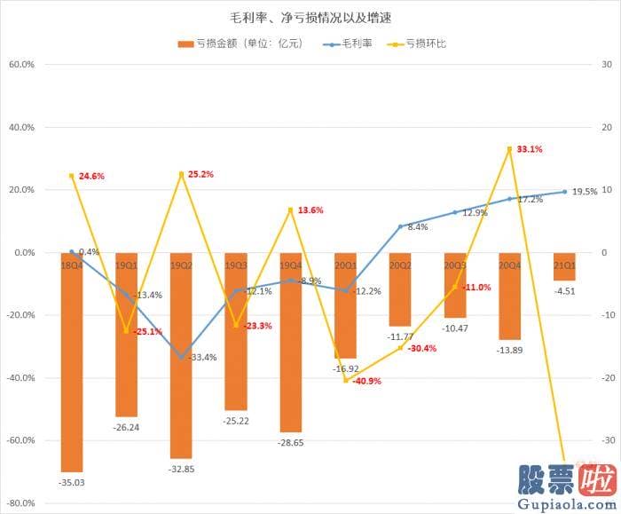 可以投资美股的_蔚来创下营收79.82亿元的历史记录