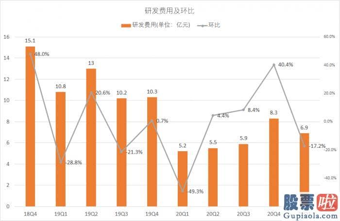 可以投资美股的_蔚来创下营收79.82亿元的历史记录