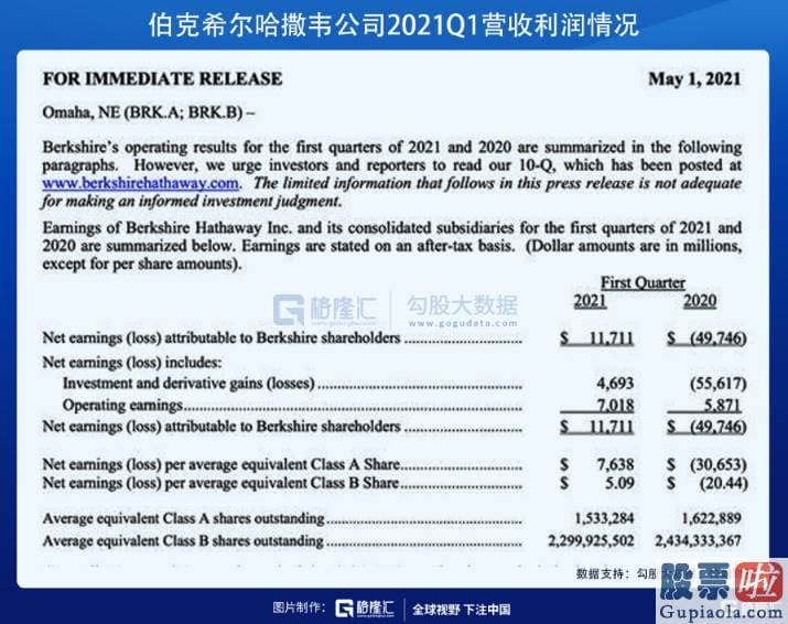 股票账户投资美股：前四大持仓的持股数没有变化