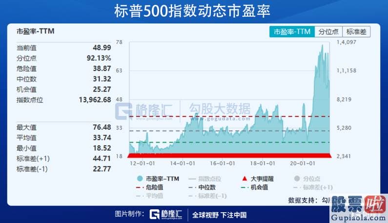 股票账户投资美股：前四大持仓的持股数没有变化