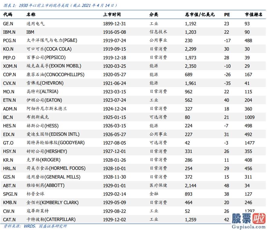 股市行情分析预测师吴劲松：全球核心资产如何消化估值