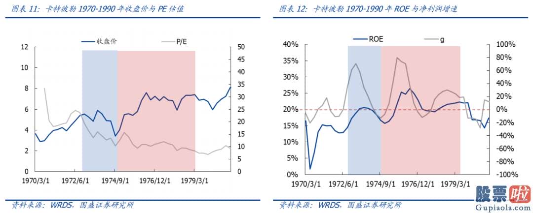 股市行情分析预测师吴劲松：全球核心资产如何消化估值