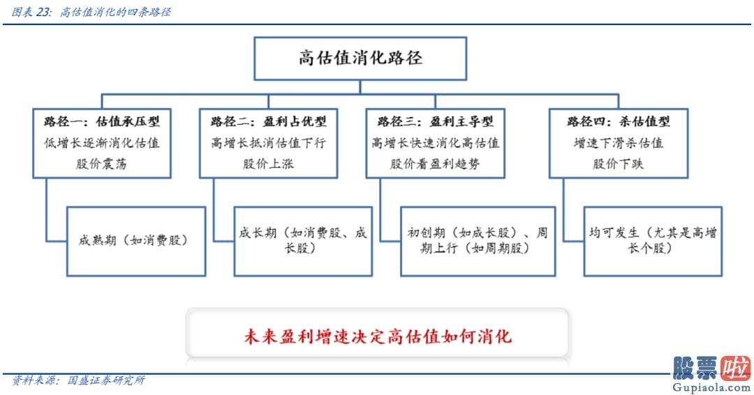 股市行情分析预测师吴劲松：全球核心资产如何消化估值