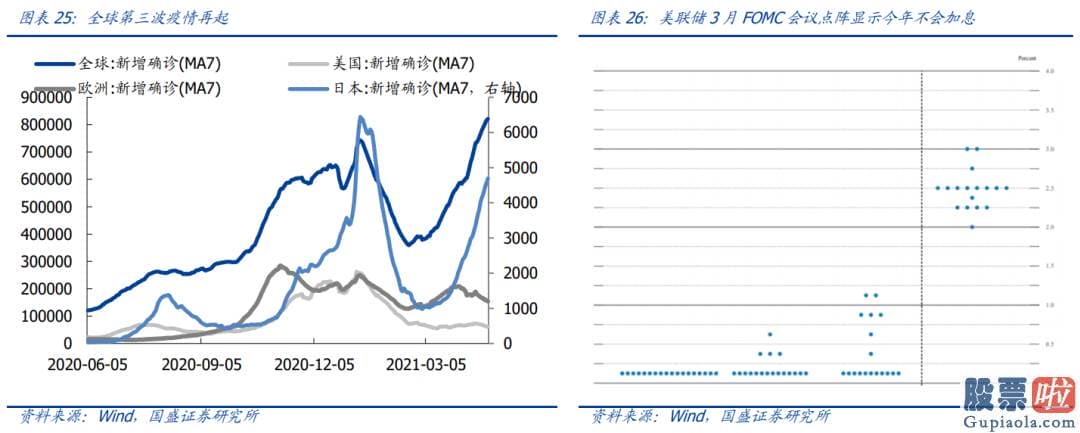 股市行情分析预测师吴劲松：全球核心资产如何消化估值