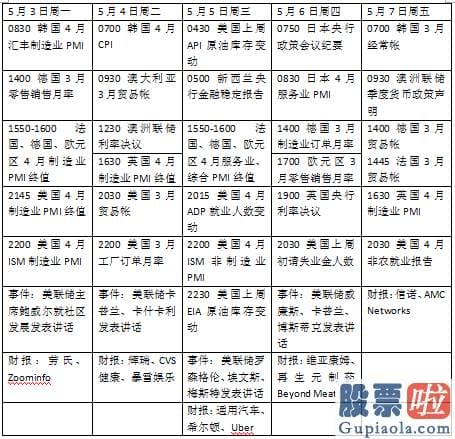 美股投资网招聘_本周公布业绩的重点公司包含辉瑞