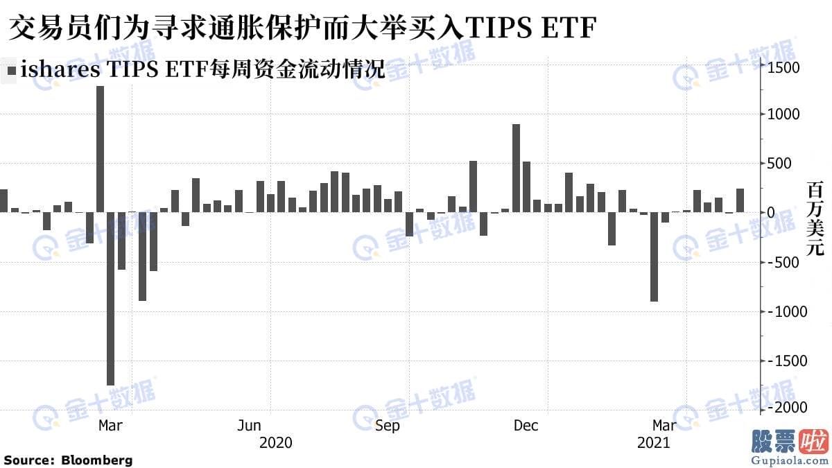 中国人怎么投资美股-财政局和货币刺激措施促进了从铝到铁矿石的各种金属价格飞涨