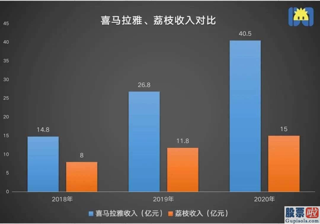 微牛投资美股 比蜻蜓fm晚成立一年