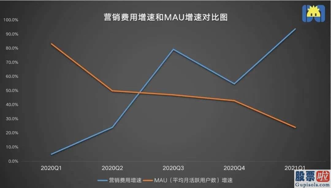 微牛投资美股 比蜻蜓fm晚成立一年