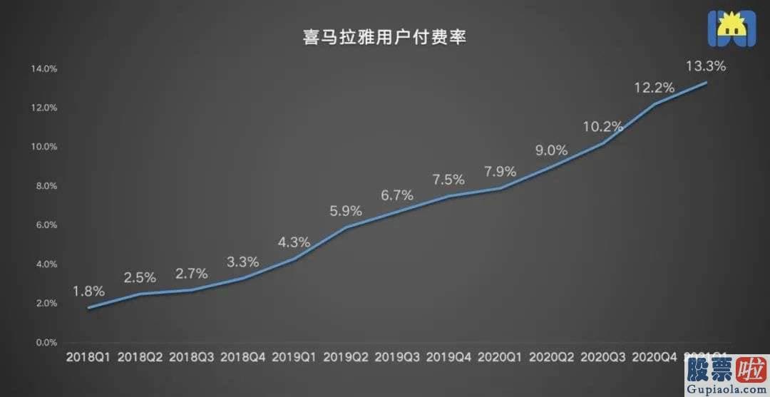 微牛投资美股 比蜻蜓fm晚成立一年