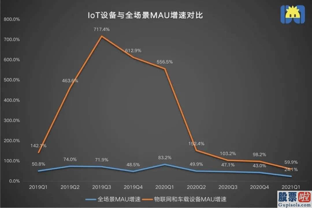 微牛投资美股 比蜻蜓fm晚成立一年