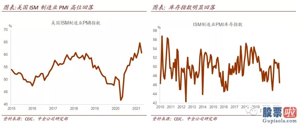 中国人 美股 投资收益 由于去年同期低基数