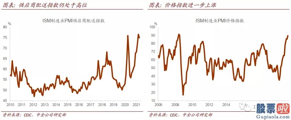 中国人 美股 投资收益 由于去年同期低基数