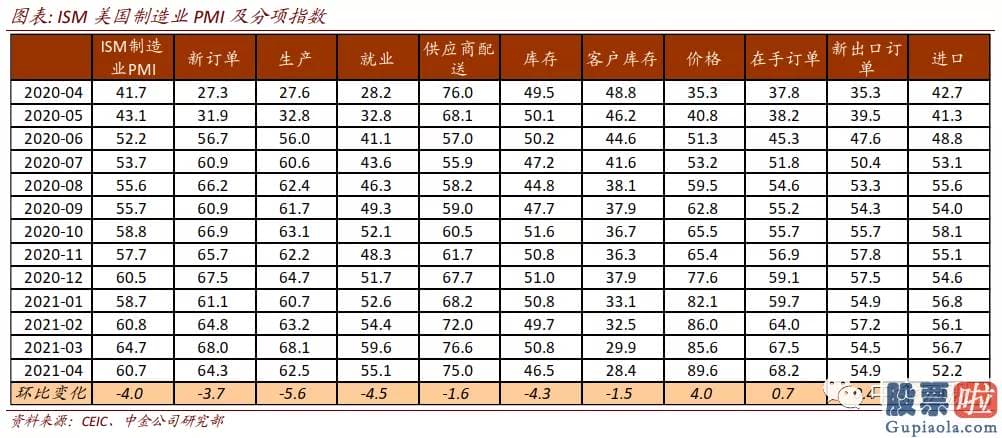 中国人 美股 投资收益 由于去年同期低基数