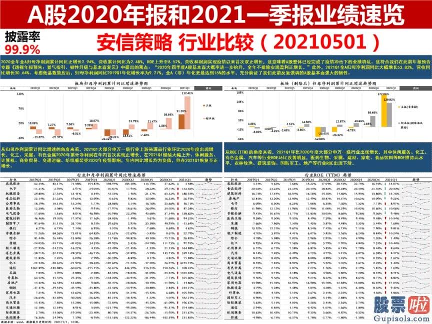 股市行情预测分析网站 人们进一步提出