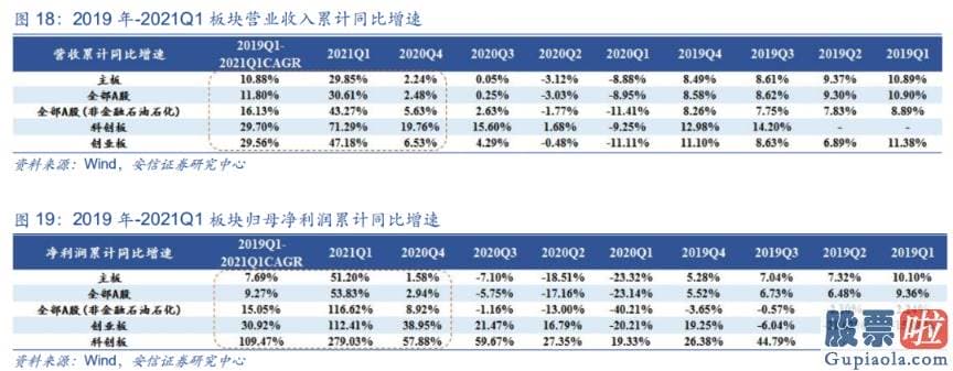 股市行情预测分析网站 人们进一步提出