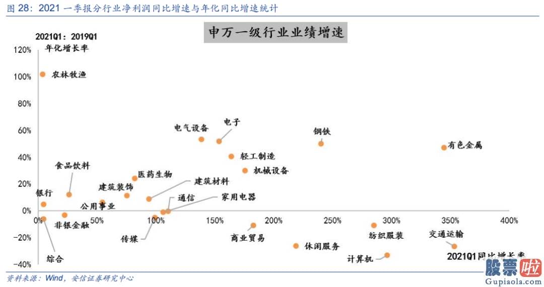 股市行情预测分析网站 人们进一步提出