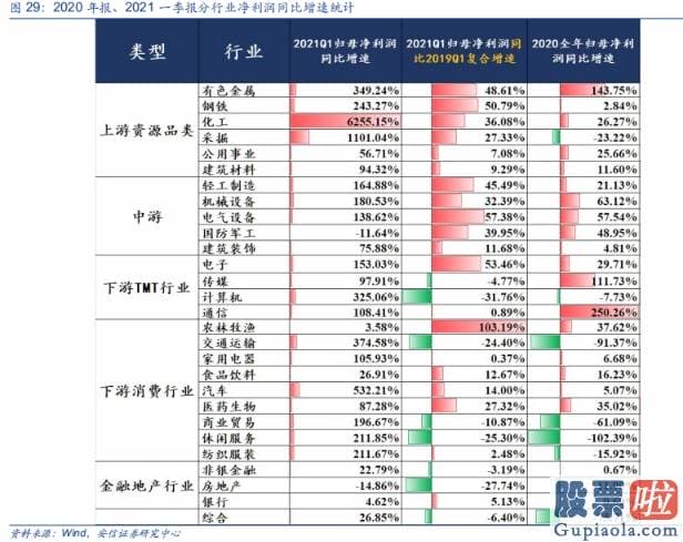 股市行情预测分析网站 人们进一步提出