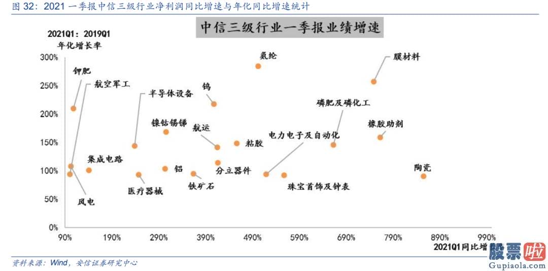 股市行情预测分析网站 人们进一步提出