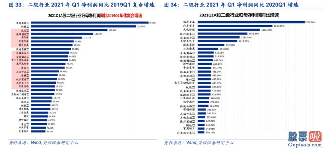 股市行情预测分析网站 人们进一步提出