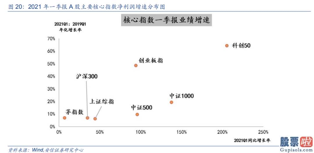 股市行情预测分析网站 人们进一步提出