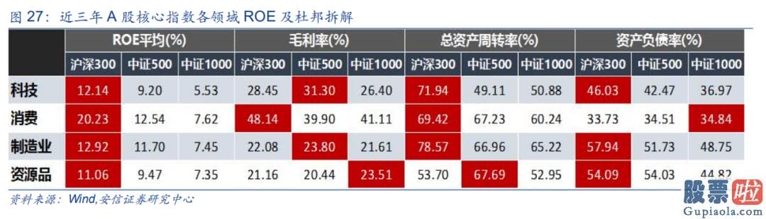 股市行情预测分析网站 人们进一步提出