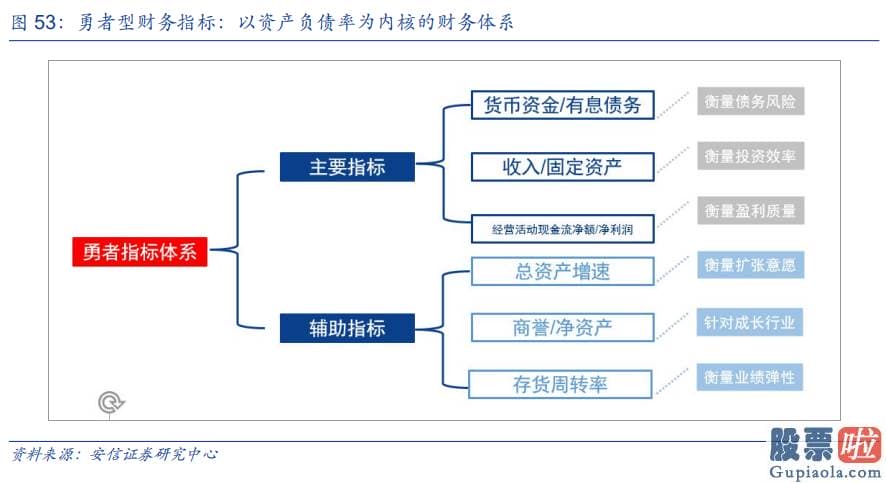 股市行情预测分析网站 人们进一步提出