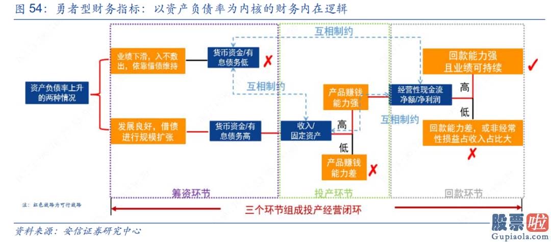 股市行情预测分析网站 人们进一步提出