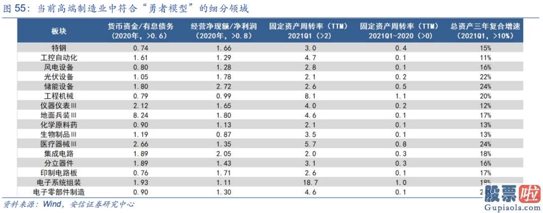 股市行情预测分析网站 人们进一步提出