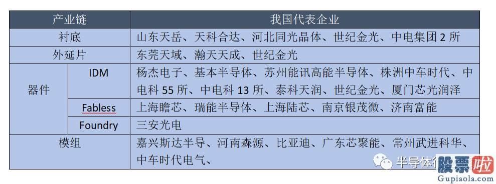 做空美股的投资工具：国产替代已成势不可挡