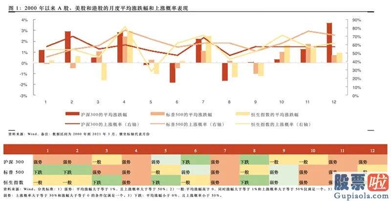 股票行情分析预测数学基础 过去十一年中