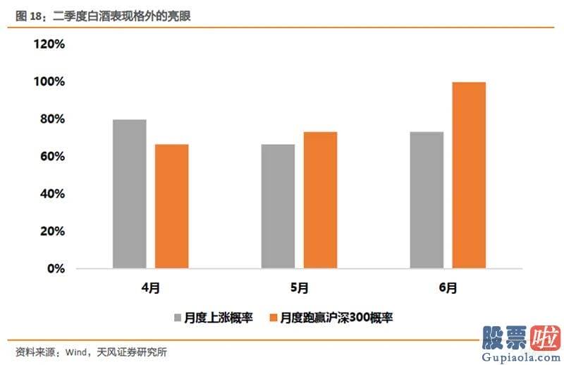 股票行情分析预测数学基础 过去十一年中