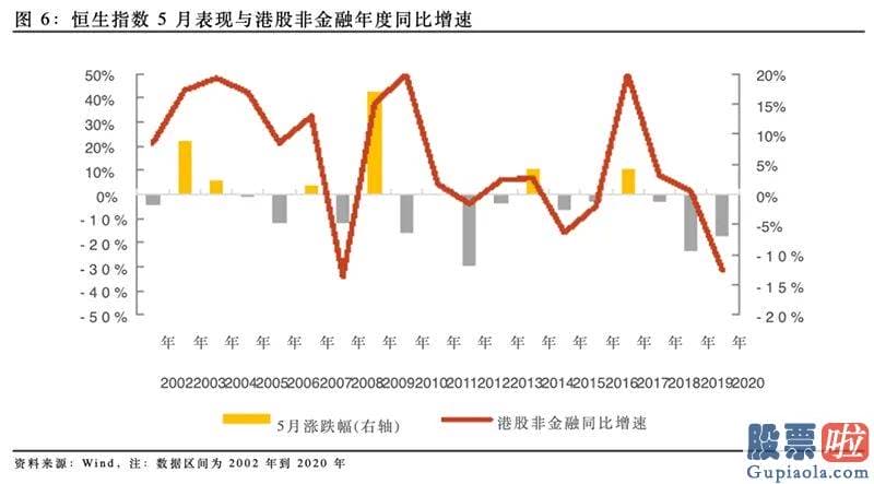 股票行情分析预测数学基础 过去十一年中