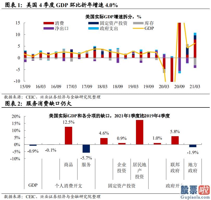 个人外汇投资美股处罚：全球疫情恶化超预测