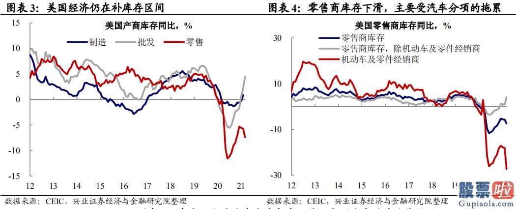 个人外汇投资美股处罚：全球疫情恶化超预测