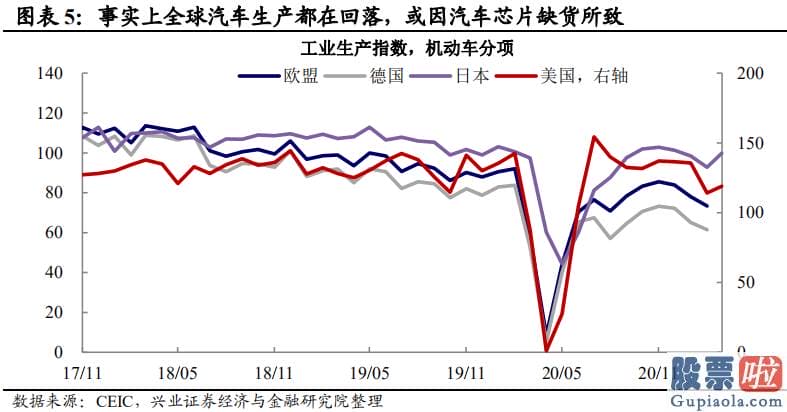 个人外汇投资美股处罚：全球疫情恶化超预测