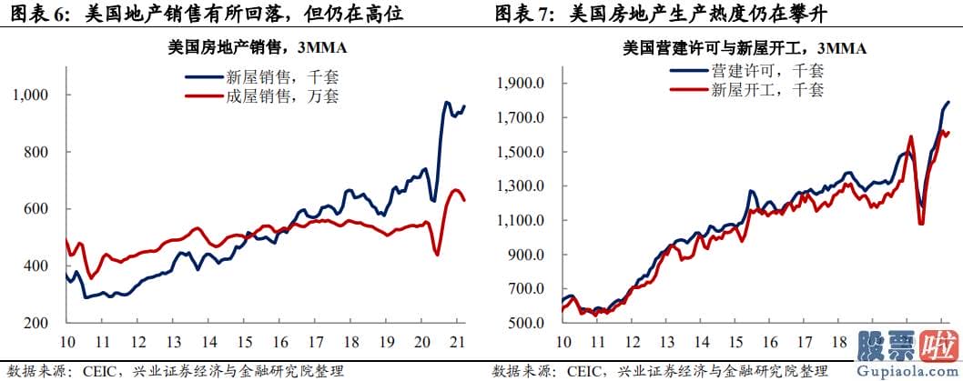 个人外汇投资美股处罚：全球疫情恶化超预测