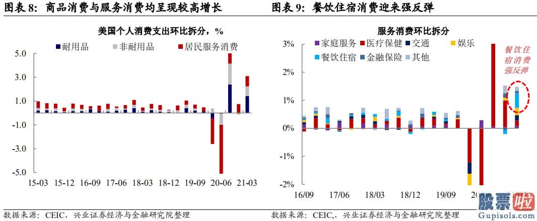 个人外汇投资美股处罚：全球疫情恶化超预测