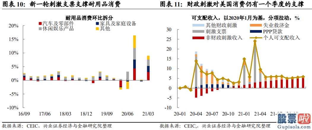 个人外汇投资美股处罚：全球疫情恶化超预测