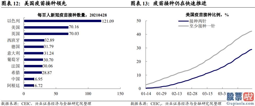 个人外汇投资美股处罚：全球疫情恶化超预测