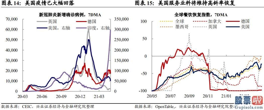 个人外汇投资美股处罚：全球疫情恶化超预测