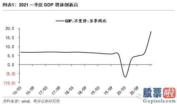 2020年股市预测分析_今年五一小长假的游客数量有望刷新历史纪录