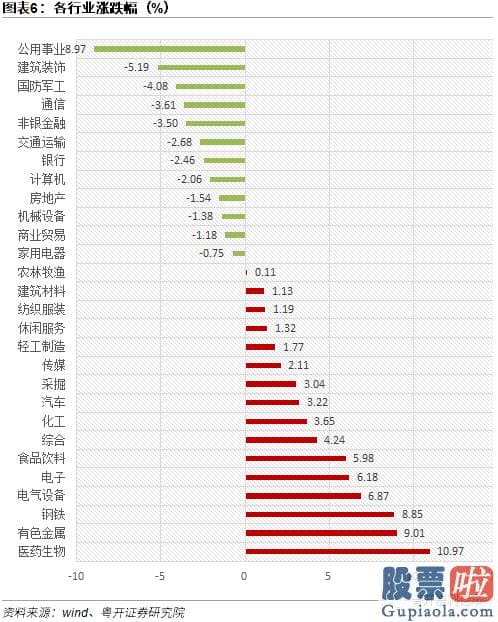 2020年股市预测分析_今年五一小长假的游客数量有望刷新历史纪录