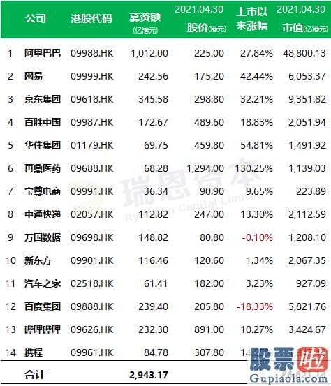 美股的机构投资者：将来假如中概股被要求从美国退市