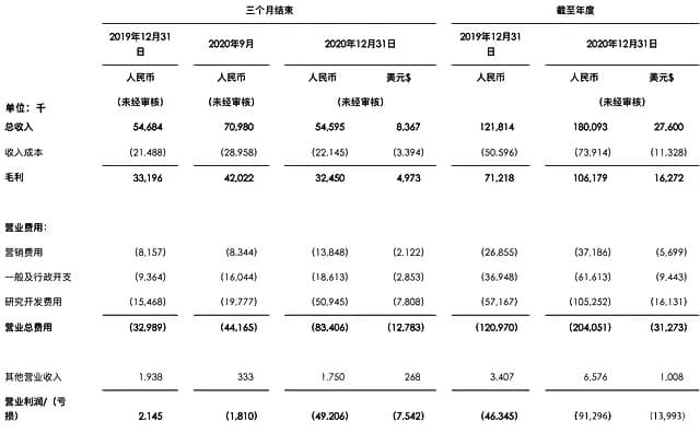 境内自然人投资美股 飞行汽车第一股亿航智能的载人飞行器早已飞行多时