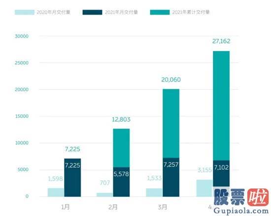 美股有哪些值得投资的_蔚来宣布将于今年9月在挪威开启首款车型智能电动旗舰SUV全新ES8的交付