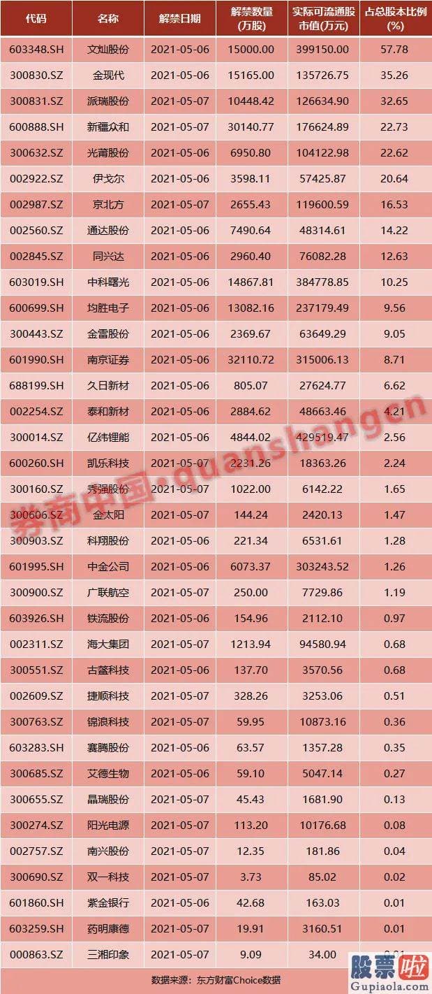 明日股市预测分析十大机构_定调一季度经济发展