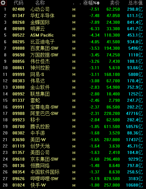 股市分析预测师排名：A股周一到周三休市